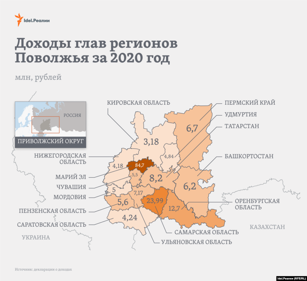 Доходы глав регионов Поволжья за 2020 год